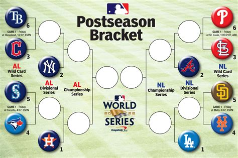 mlb odds to make playoffs|2020 MLB Playoff Odds Tracker .